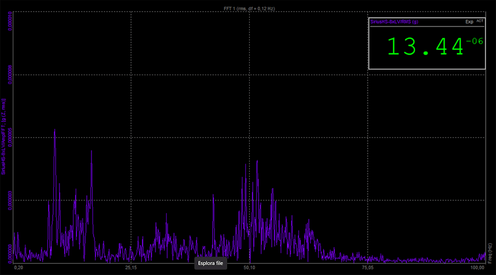 Figure 22. SIRIUS HS 8xLV - the RMS value of the noise calculated in a spectral band between 0.2 Hz and 100 Hz.