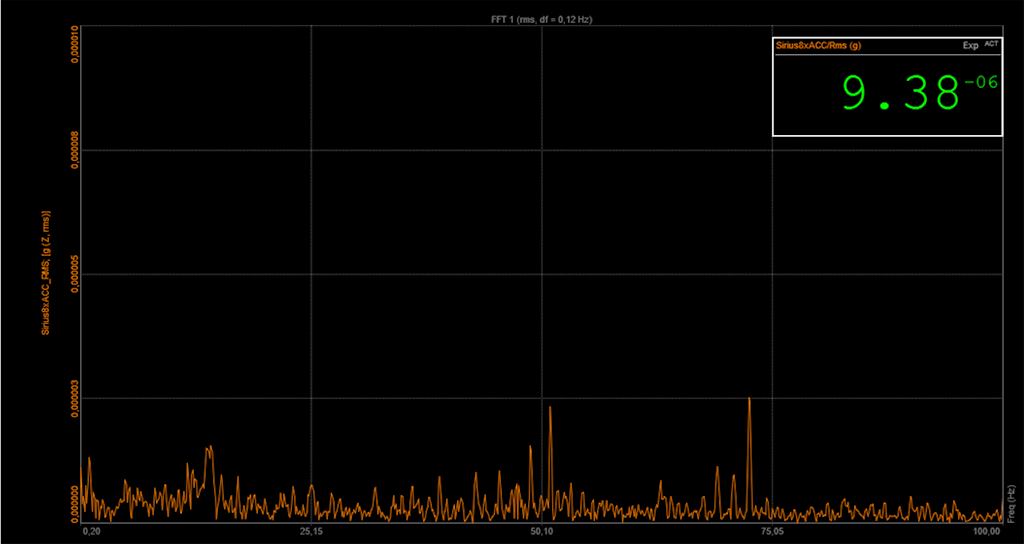 Figure 23. SIRIUS 8xACC - the RMS value of the noise calculated in a spectral band between 0.2 Hz and 100 Hz.