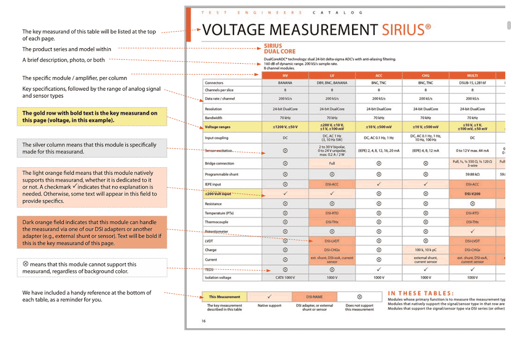 Test engineer catalog how does it work