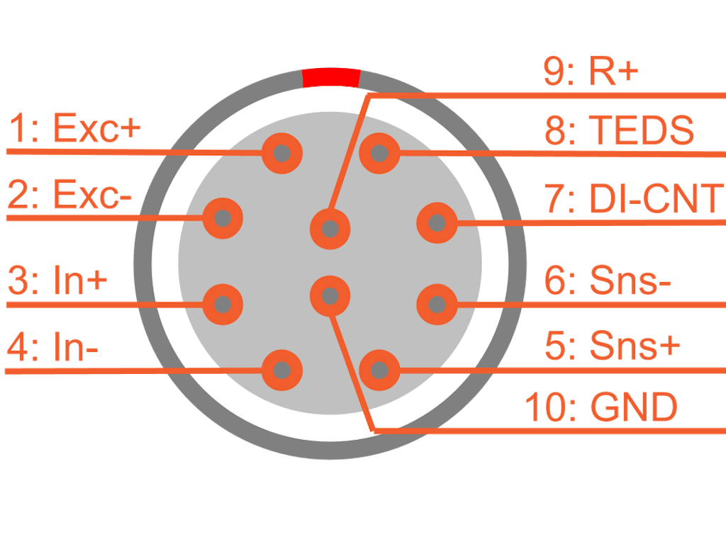 Sopra: pinout del connettore Lemo 10-pin dell’amplificatore SIRIUS UNI