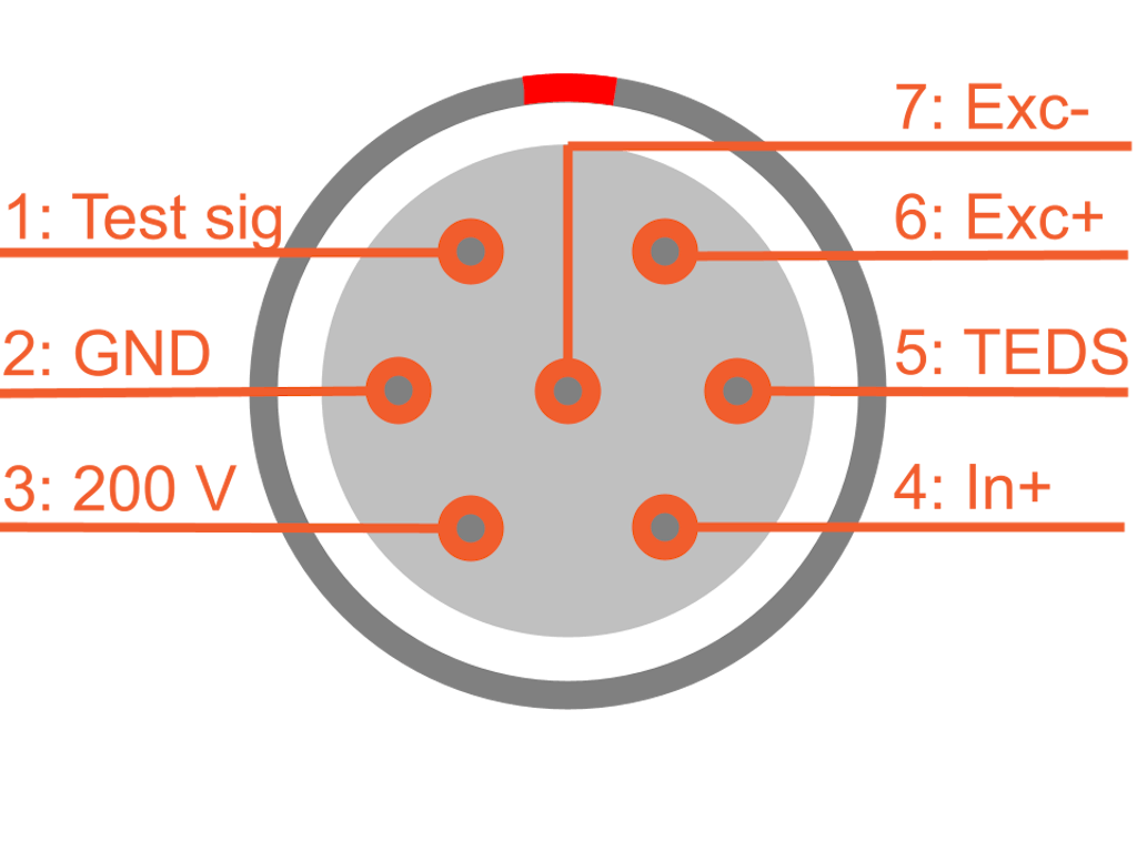 SIRIUS MIC200 pinout