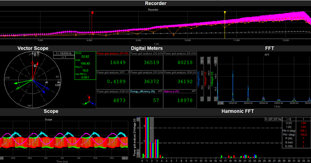 Figure 4 : Affichage typique de l'ADC du SIRIUS XHS-PWR