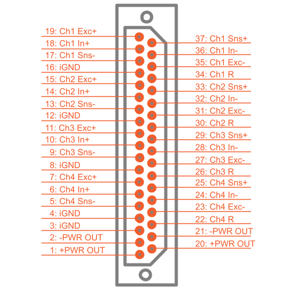 IOLITE-8xSTGS DSUB39 pinout