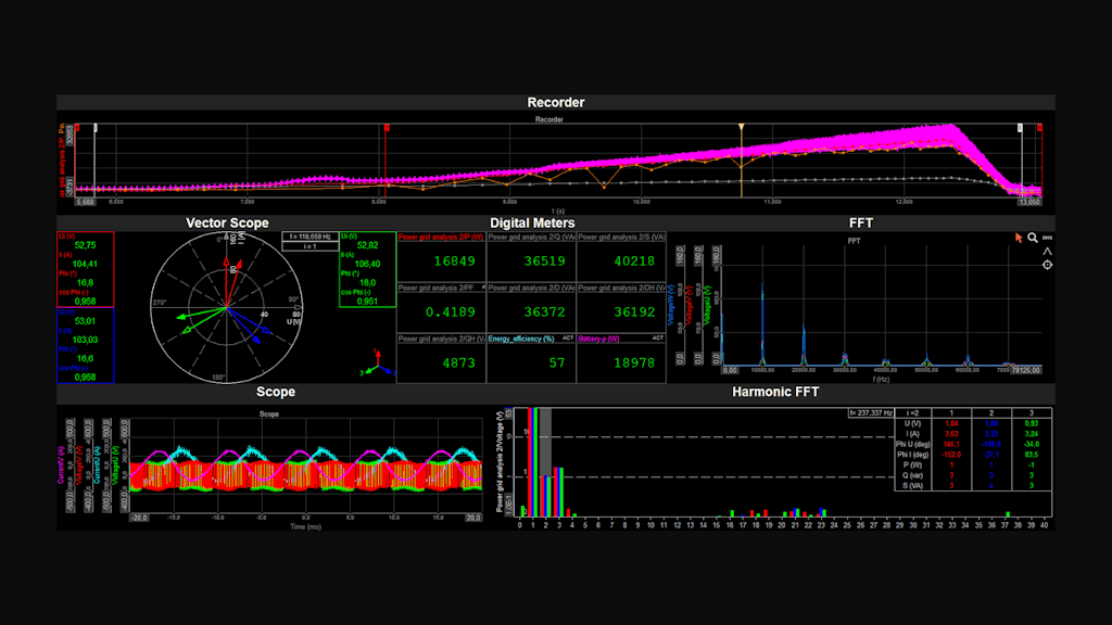 Power Analysis inside DewesoftX Software