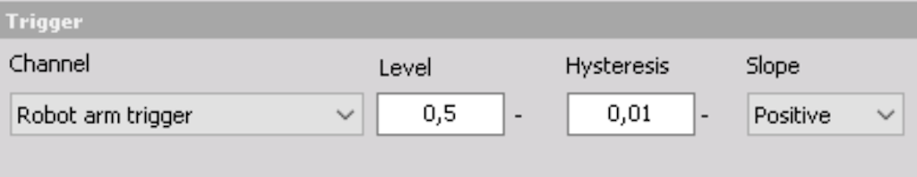 Sound intensity trigger channels