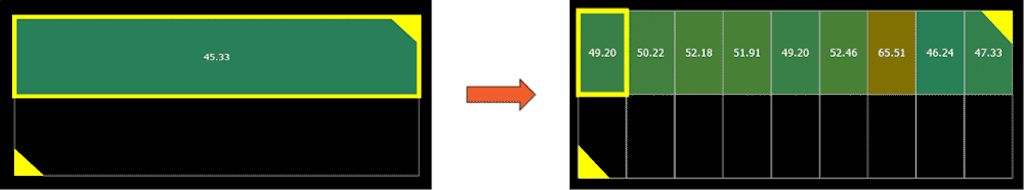 Sound intensity power transforers post analysis