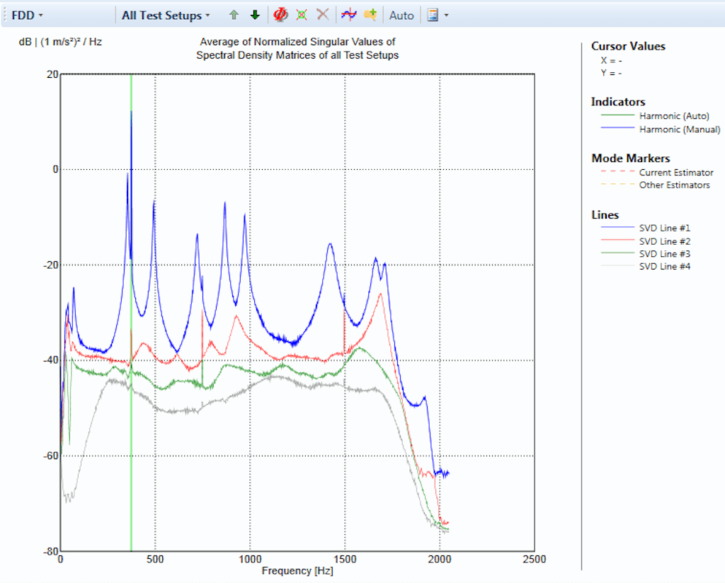 Dewesoft OMA FDD technique