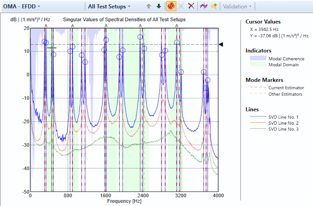 Dewesoft OMA EFDD technnique