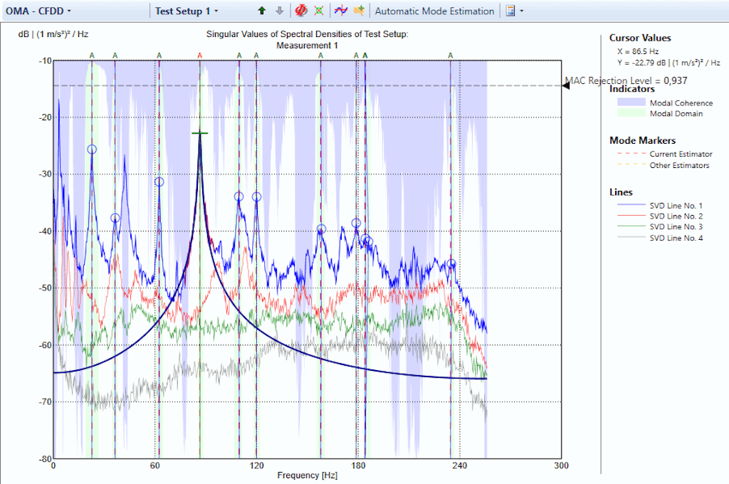 Dewesoft OMA CFDD technique