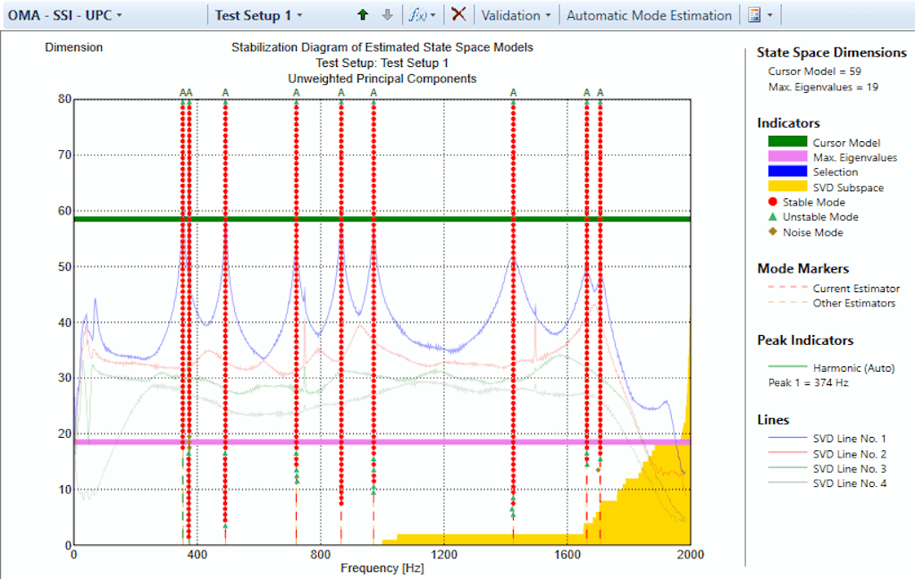 Dewesoft OMA SSI-UPC