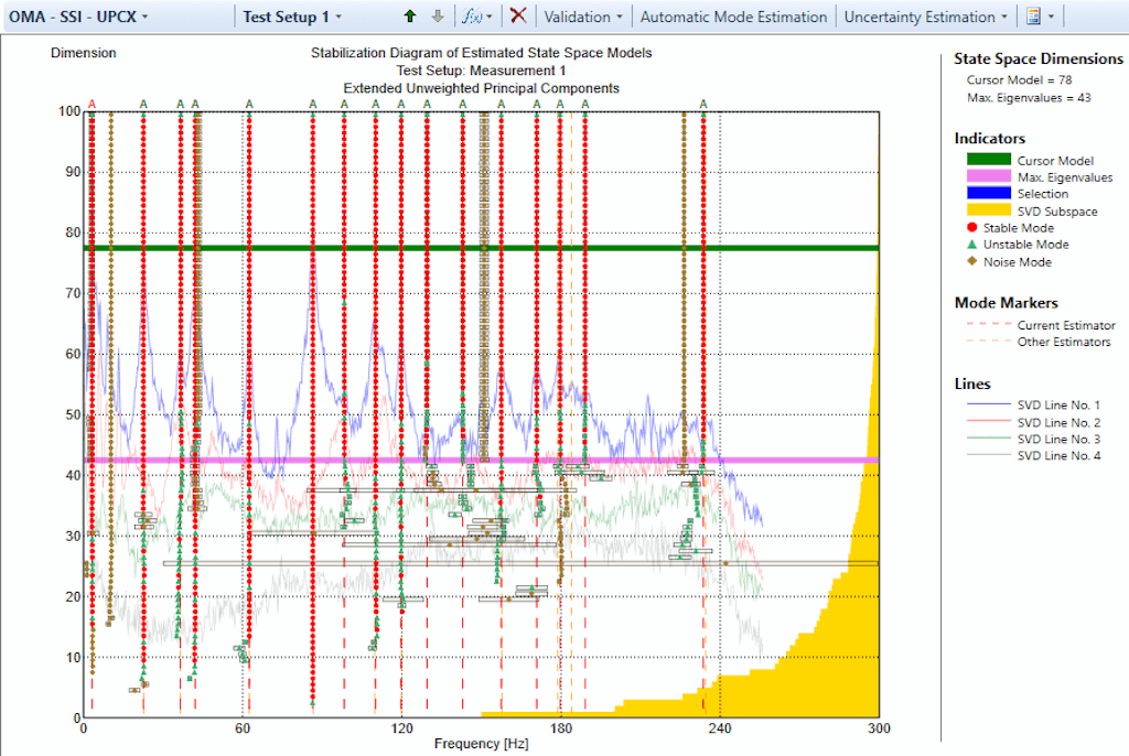 Dewesoft OMA SSI-UPCX