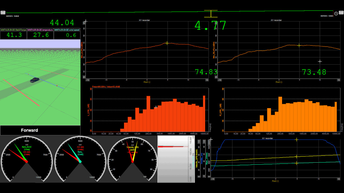 Dewesoft X2 SP3 Released