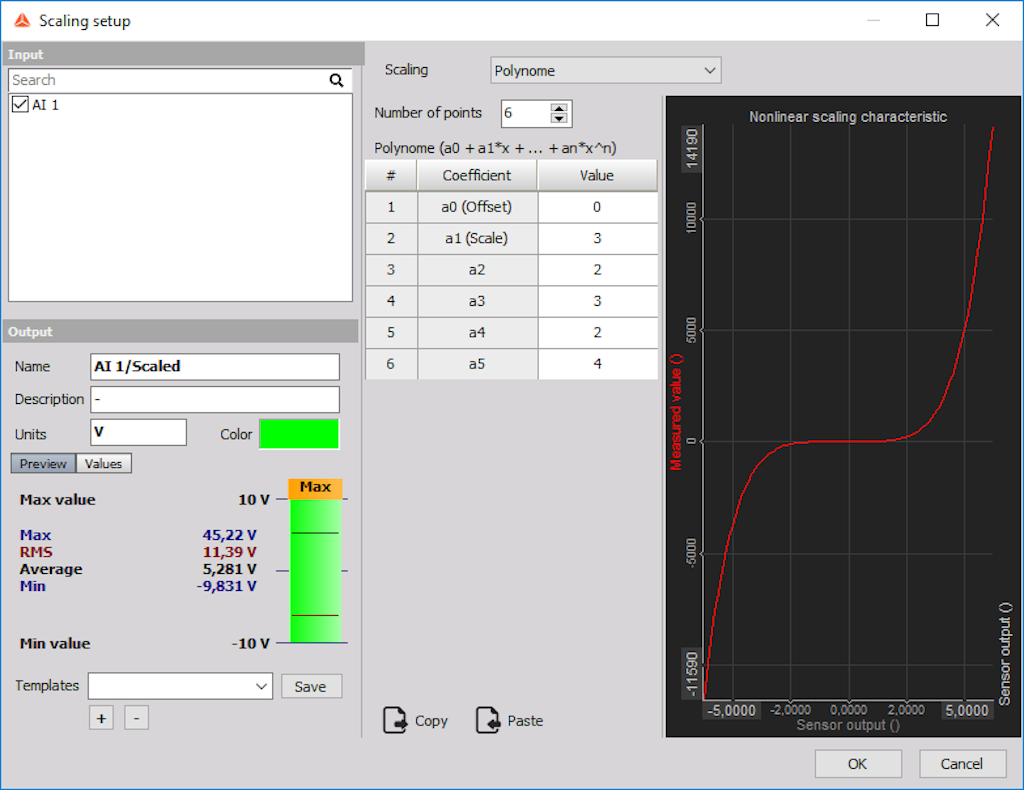 Scaling moduler