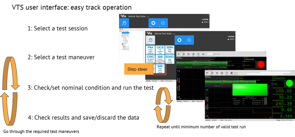 VTS workflow