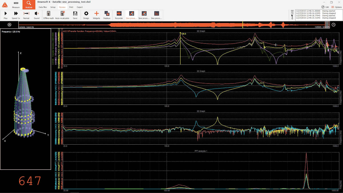 Sine reduction processing test