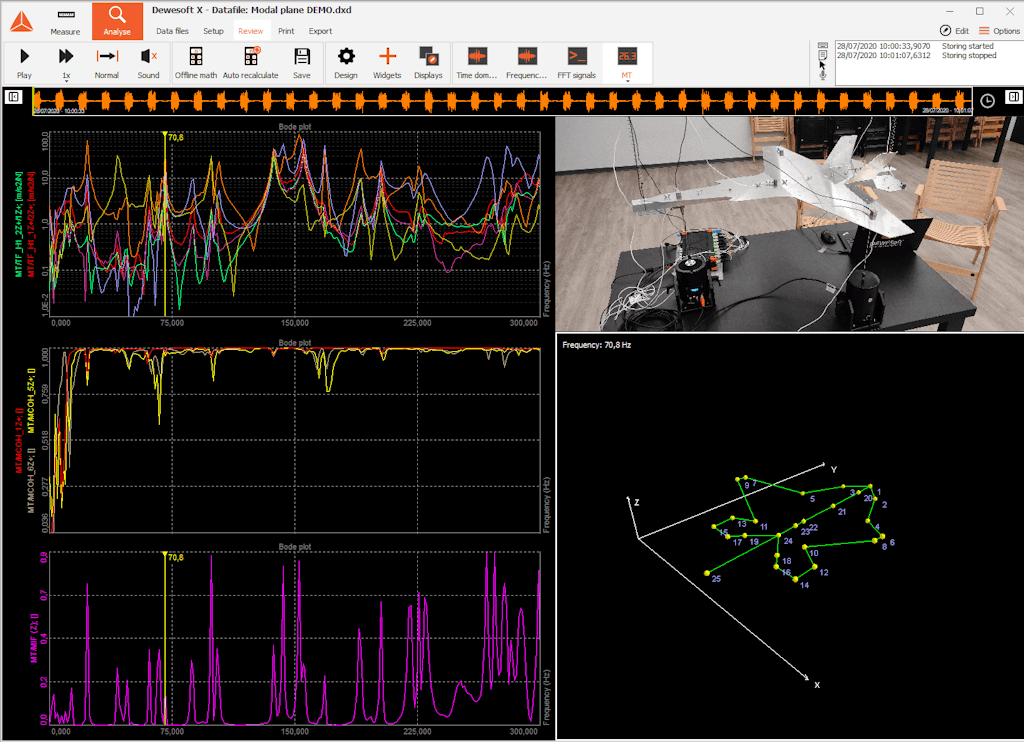 Anregung eines Flugzeugmodells mittels zweier Shaker