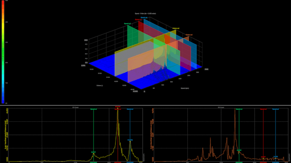 DewesoftX processing markers