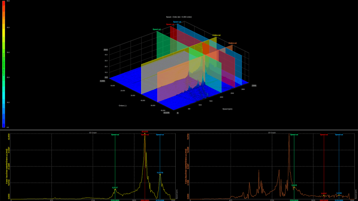 DewesoftX processing markers