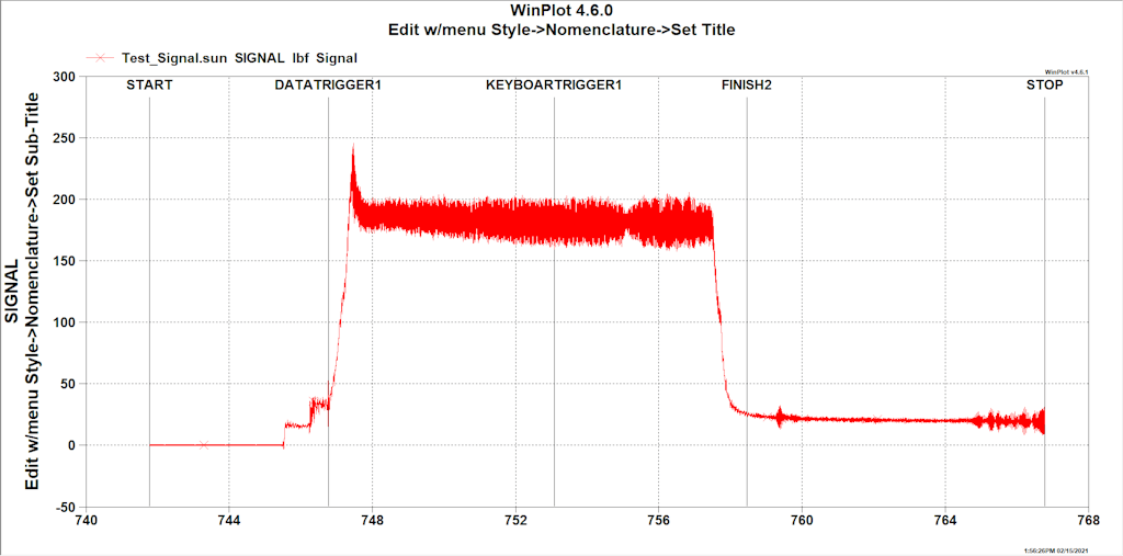 WinPlot software