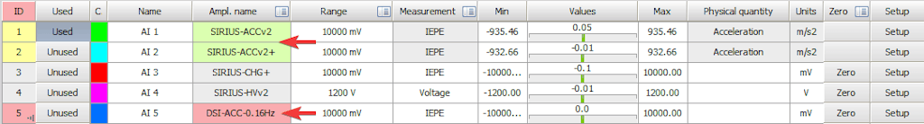 État de l'amplificateur dans la configuration de la voie