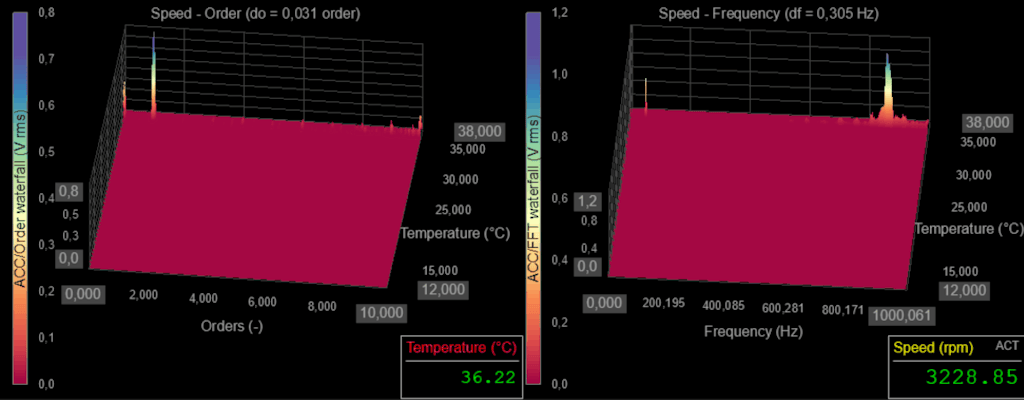 Order extraction based on Temperature as a reference quantity Order extraction based on Temperature as a reference quantity
