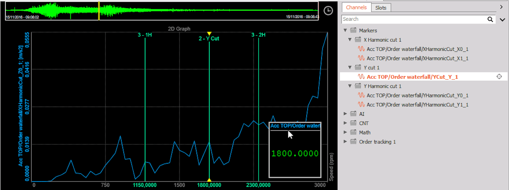 Selected marker indicator in the channel selector Selected marker indicator in the channel selector