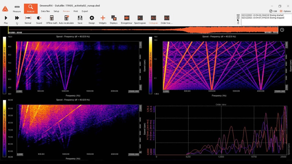 Extraction of harmonics (vibration, sound, current) based on the switching frequencyExtrahering av övertoner (vibration, ljud, ström) baserat på switchningsfrekvensen