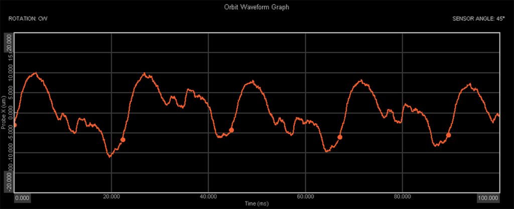 Orbit-Wellenformdiagramm eines Näherungssensorsignals über eine Dauer von 100 ms
