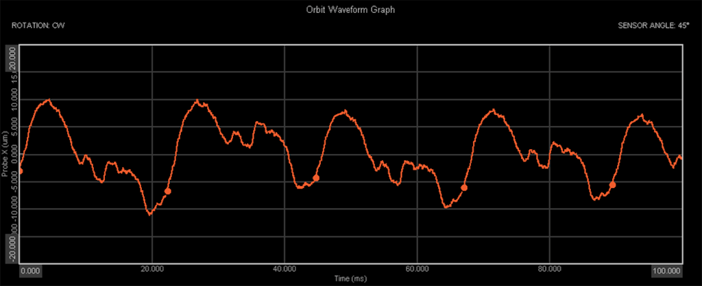 Orbit Waveform Graph showing the proximity probe signal over 100ms duration.