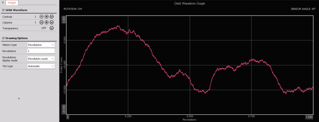 Displaying the user-defined number of rotations with the Y axis in revolution count, angle, or time.