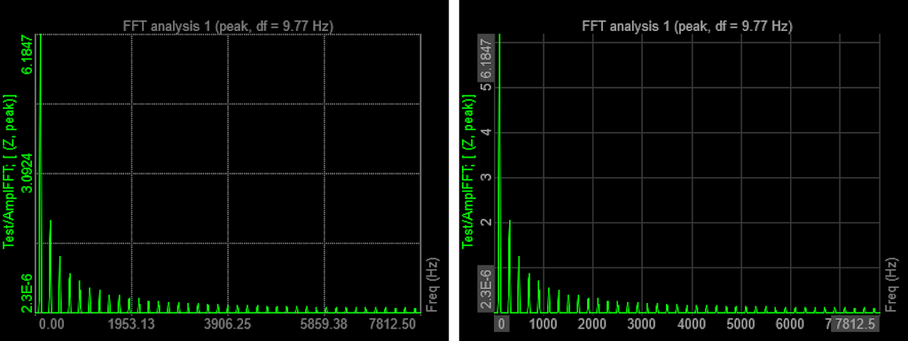 Amélioration de la visualisation des axes sur le widget Graphique 2D