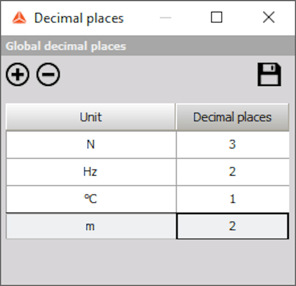 New decimal places editor