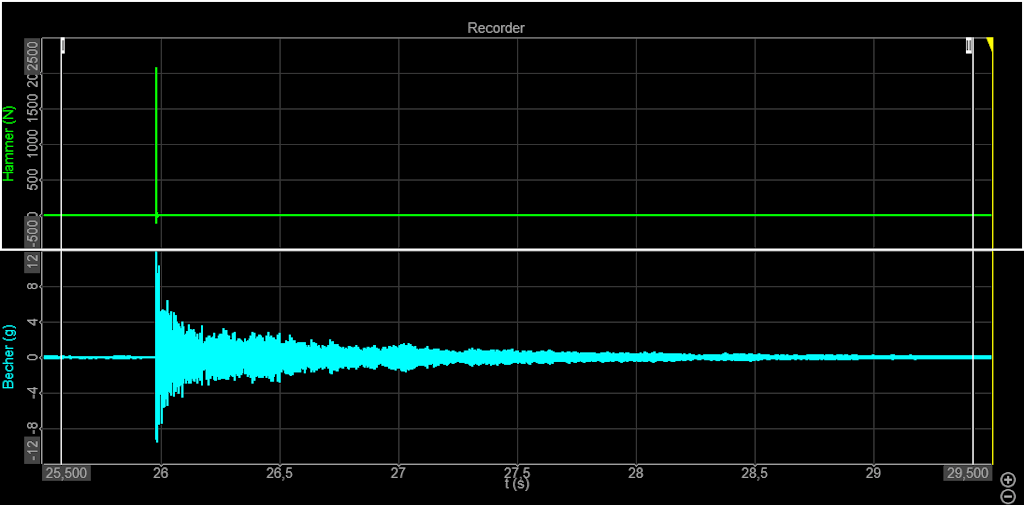 Figura 3. Con cada golpe de martillo de prueba, que se muestra arriba en verde, el sensor de vibración (abajo, azul) registró un largo tiempo de timbre ya que la estructura metálica masiva tiene una amortiguación muy baja.