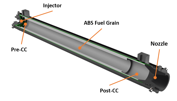 Chimera Rockets Development and Testing of a Hybrid Rocket Engine | Dewesoft