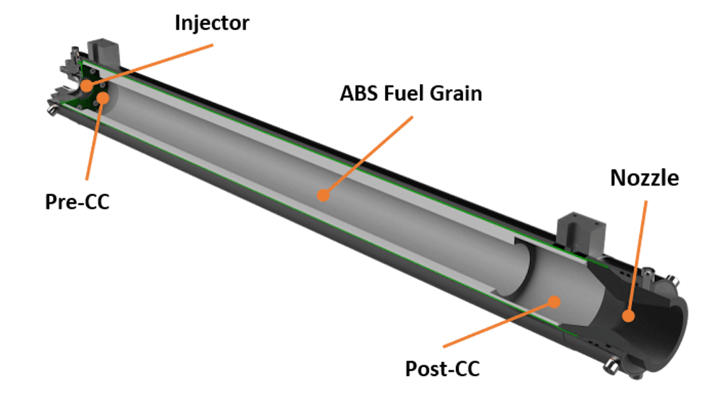 Figure 3. Chimæra, a lateral section of the combustion chamber.