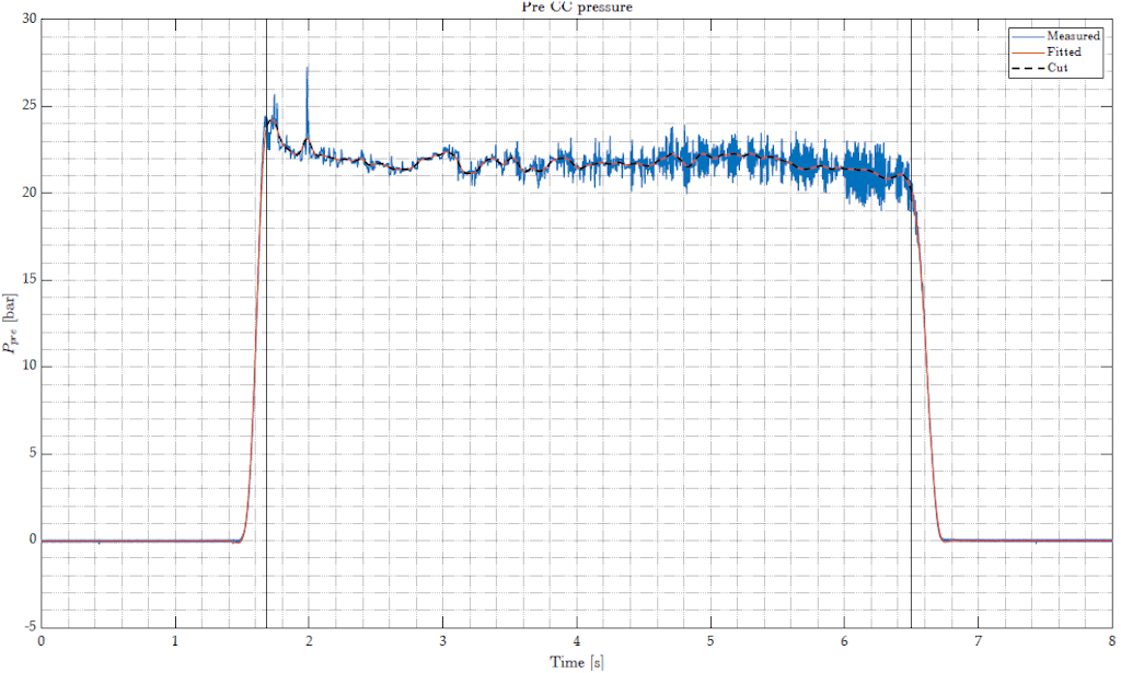 Figura 10. Ejemplo de señal ajustada y cortada - presión de la cámara de precombustión durante SFT05.