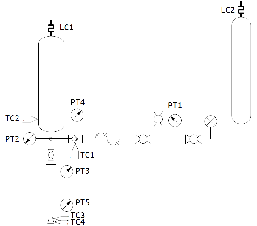 Pid Control Examples Rockets Development and Testing of a Hybrid Rocket Engine | Dewesoft