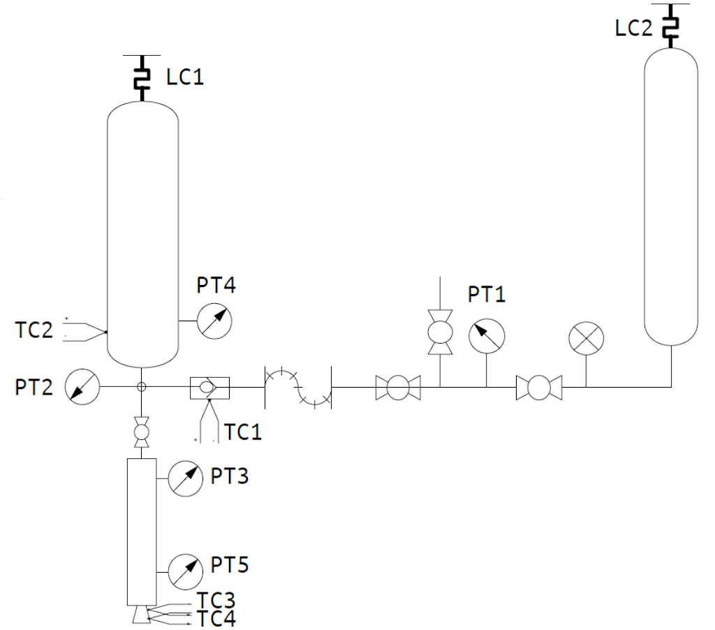 Figura 9. PID della configurazione da test di Chimæra, con sensoristica.
