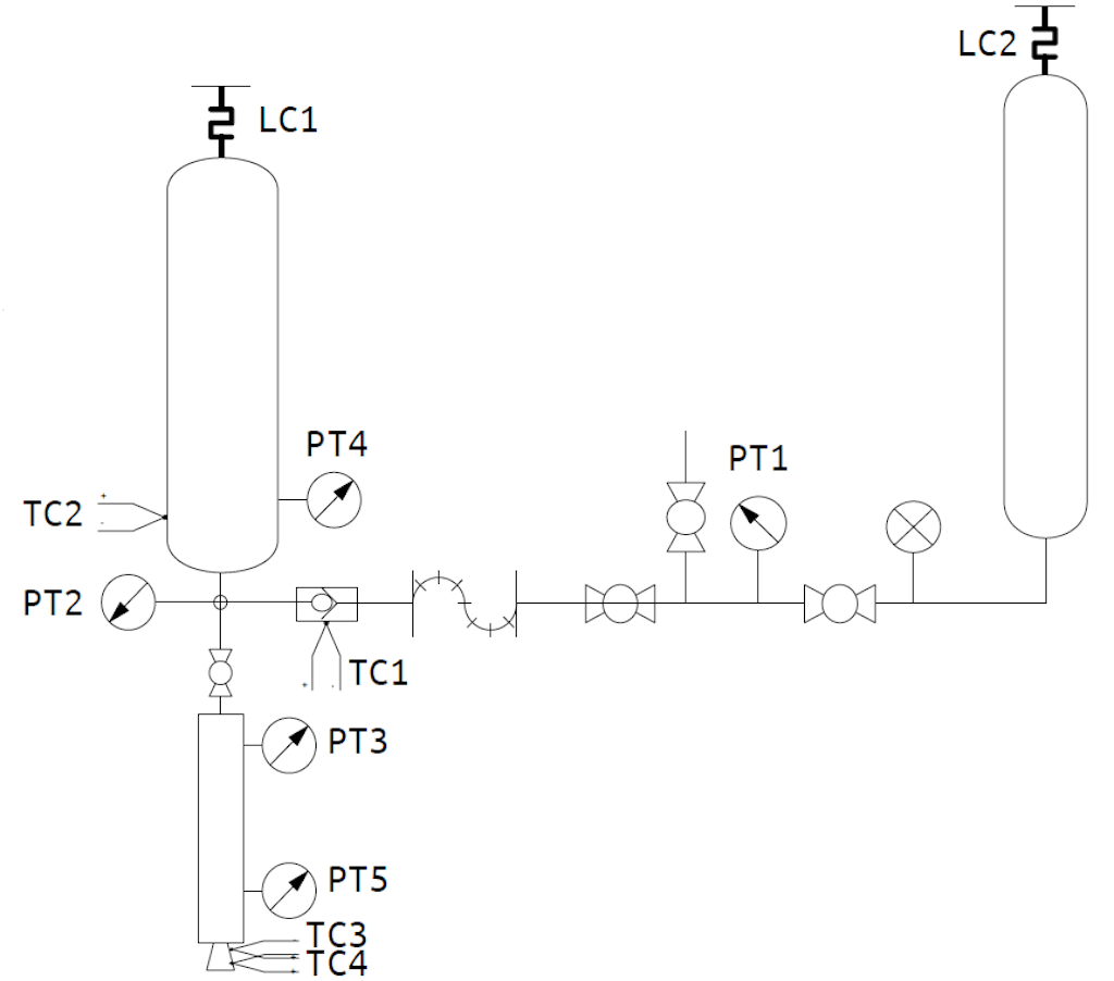 Abb. 9: P&ID der Chimæra-Testkonfiguration