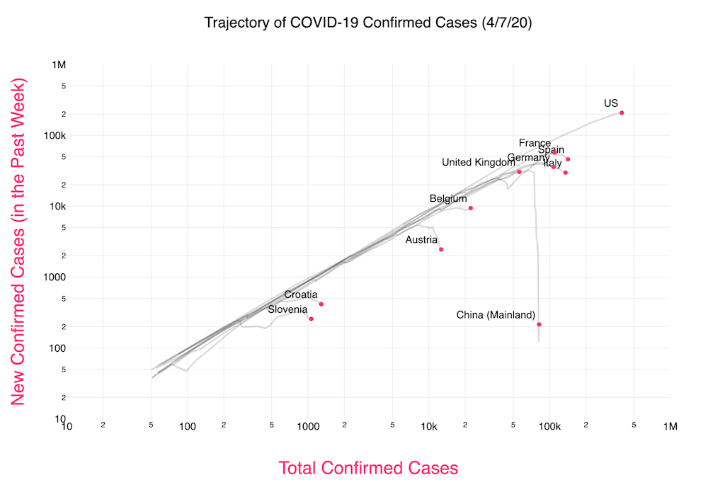 Confirmed COVID19 cases