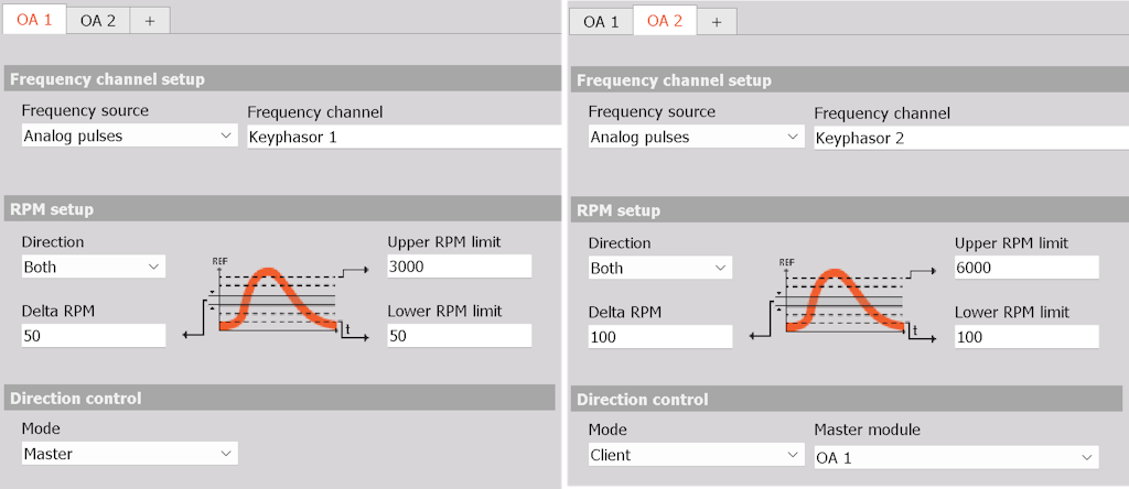 Synchronisierte Richtungssteuerung zwischen mehreren OA-Instanzen: Hier fungiert OA 1 (links) als Master und OA 2 (rechts) als Client