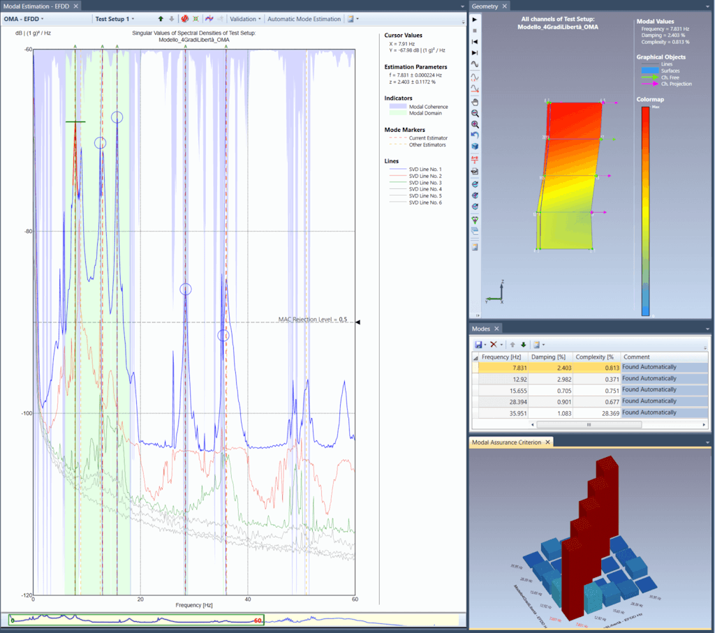 Figura 3 - Diagramma di stabilizzazione ottenuto con l'algoritmo FDD applicato nell'elaborazione dei dati per l'analisi OMA con Dewesoft-Artemis-OMA