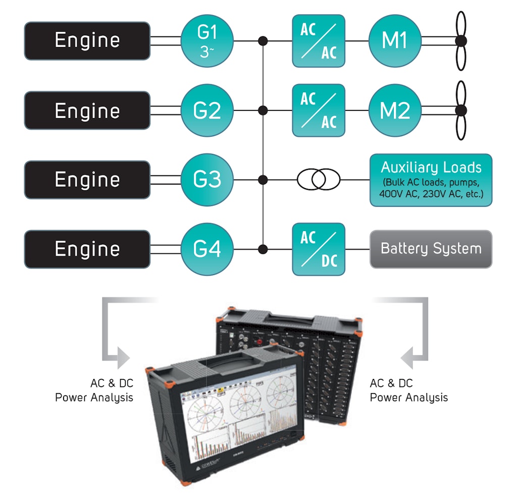 1. Ship power system