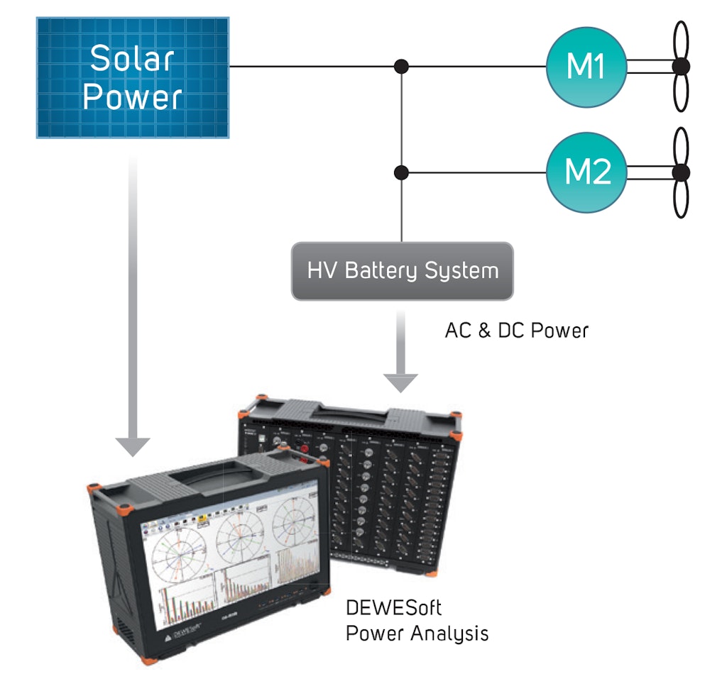 4. Solar electric boat testing