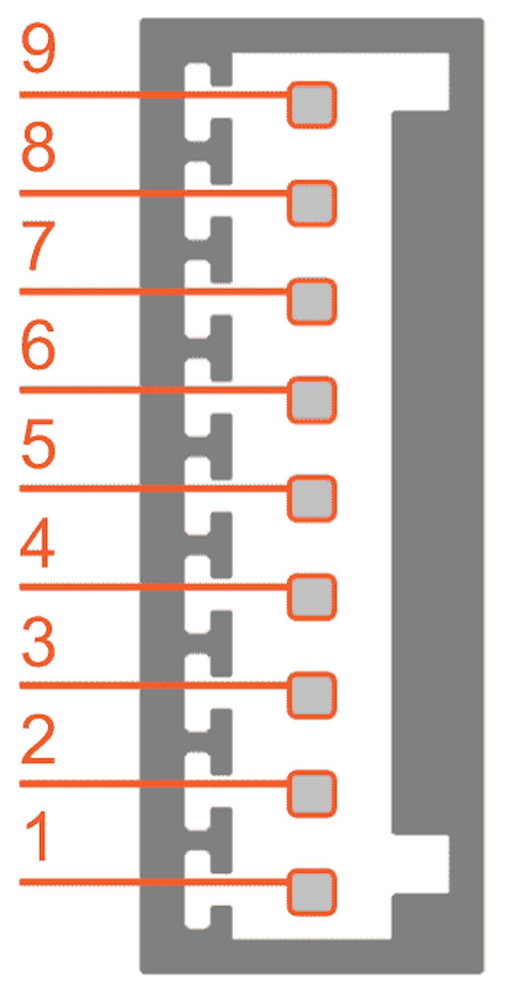 IOLITEr-8xLVe: pinagem do bloco terminal T2A9f