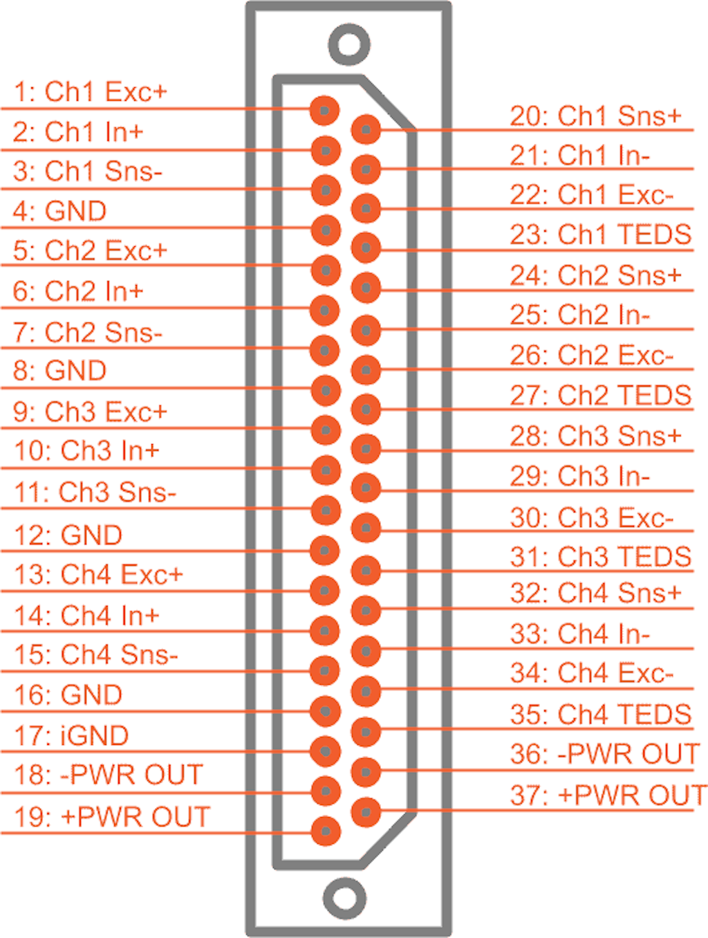 IOLITEr-8xLVe-D37 connector: Pin-out