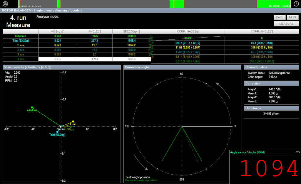 Figura 7. Pantalla de medición de balance del rotor DewesoftX.