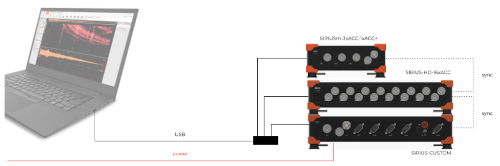 Figure 4. System setup including three fully synchronized SIRIUS slices.