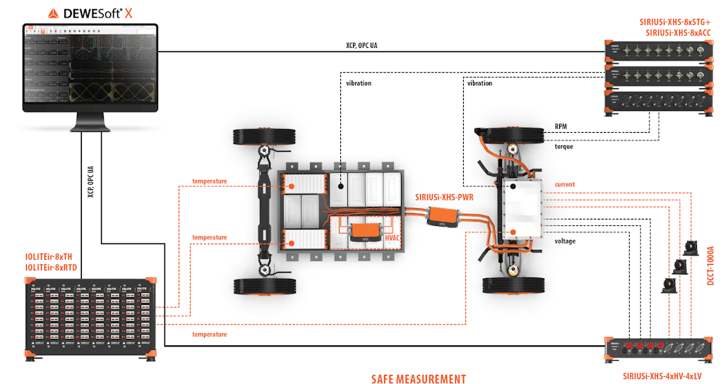 SIRIUSi-XHS-4xHV-4xLV and SIRIUSi-XHS-PWR measuring EV powertrain