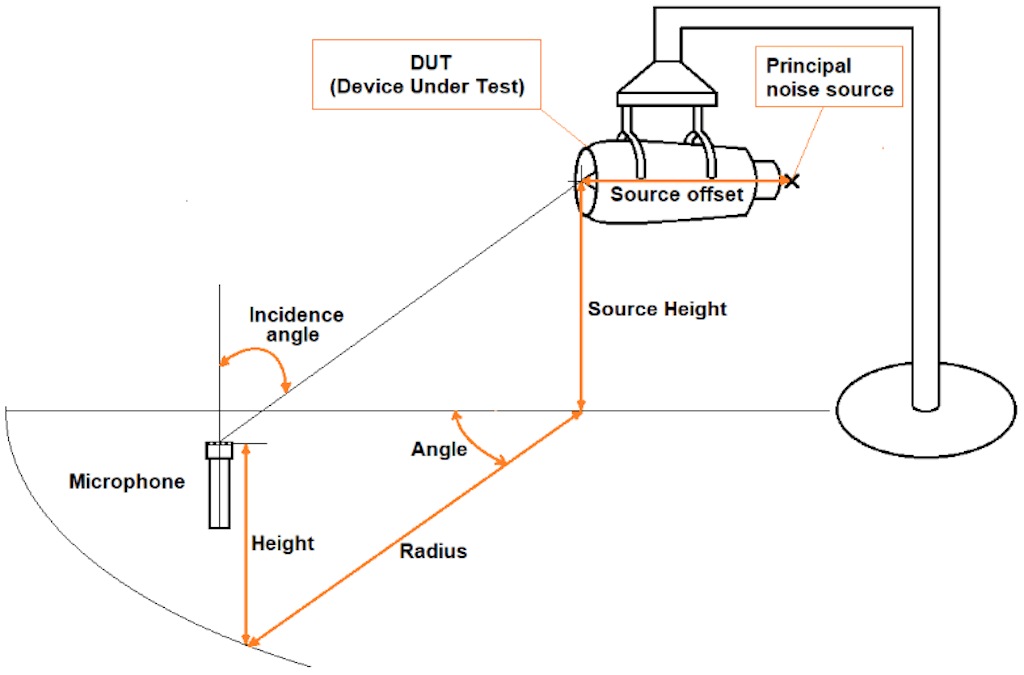 Konfiguration einer DUT-Rauschmessung für eines von mehreren Mikrofonen
